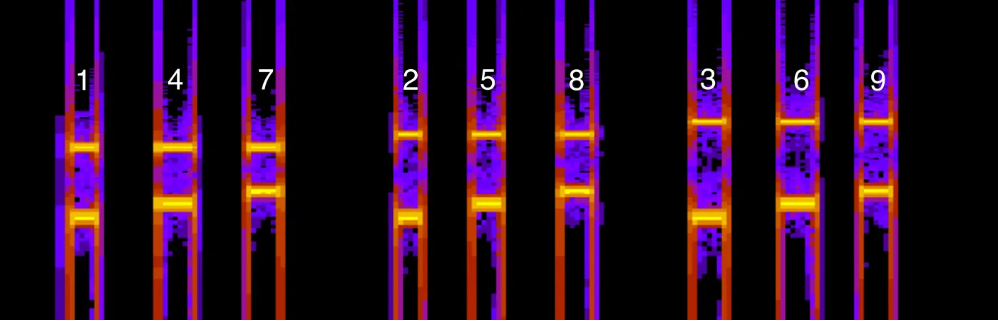 Un espectrograma de DTMF