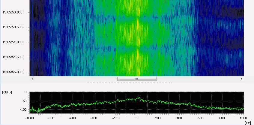 Un espectrograma de PSK